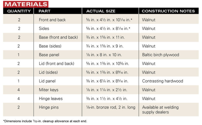 A chart of parts, materials and size specifications