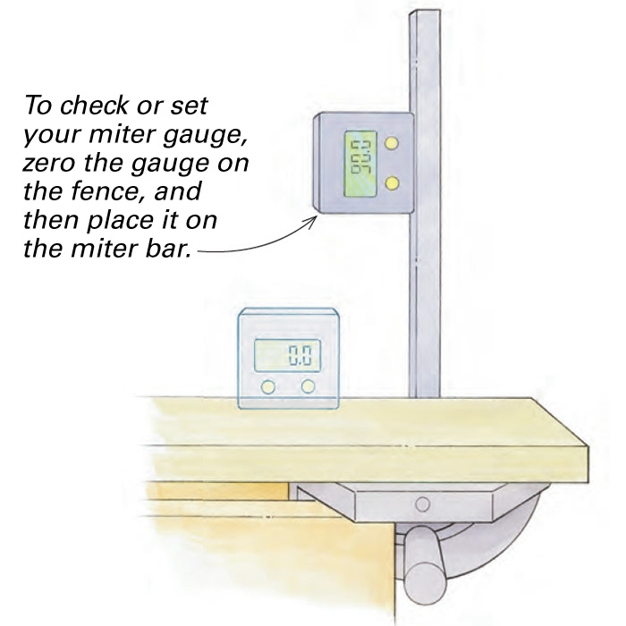 checking a miter gauge with an angle finder