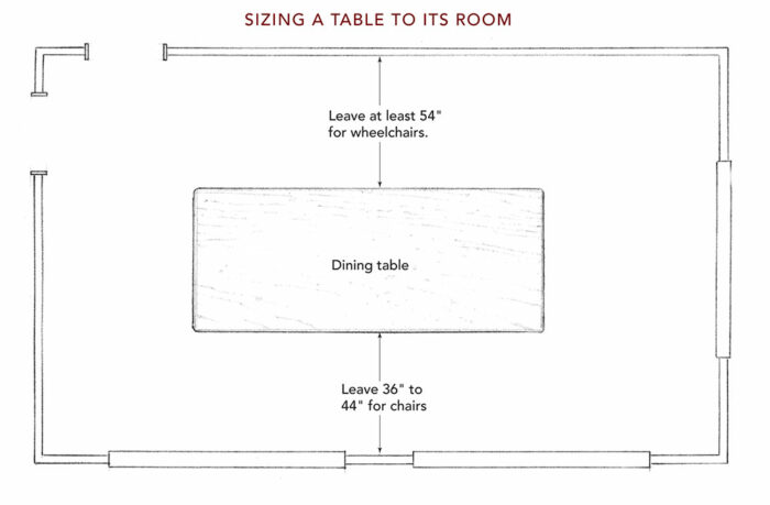 Sizing a table to its room