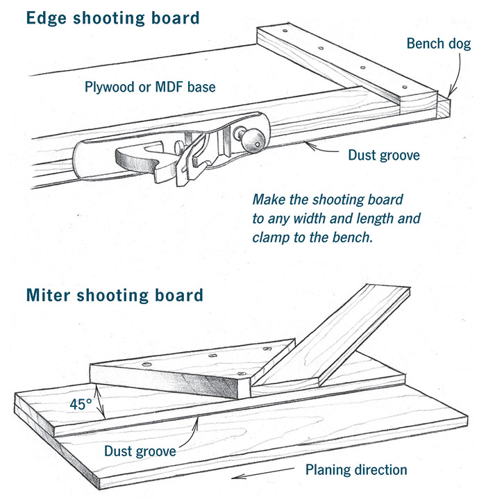 shooting boards