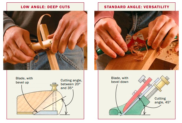 low angle deep cuts and standard angle versatility diagram