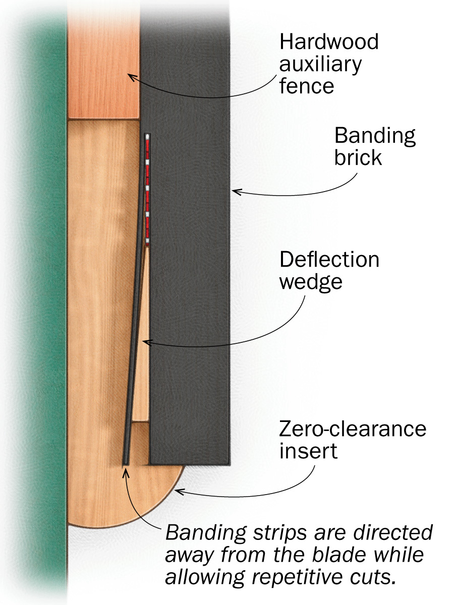 band cutting jig illustrated