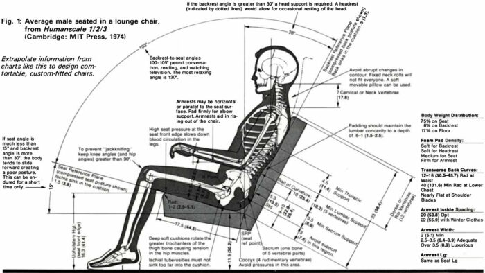 Average male seated in a lounge chair