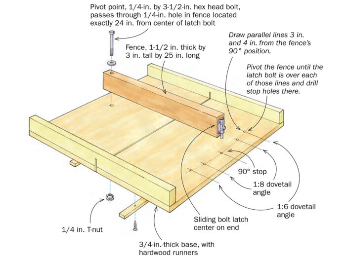 Workshop tip: Dovetail sled makes short work of pins - FineWoodworking