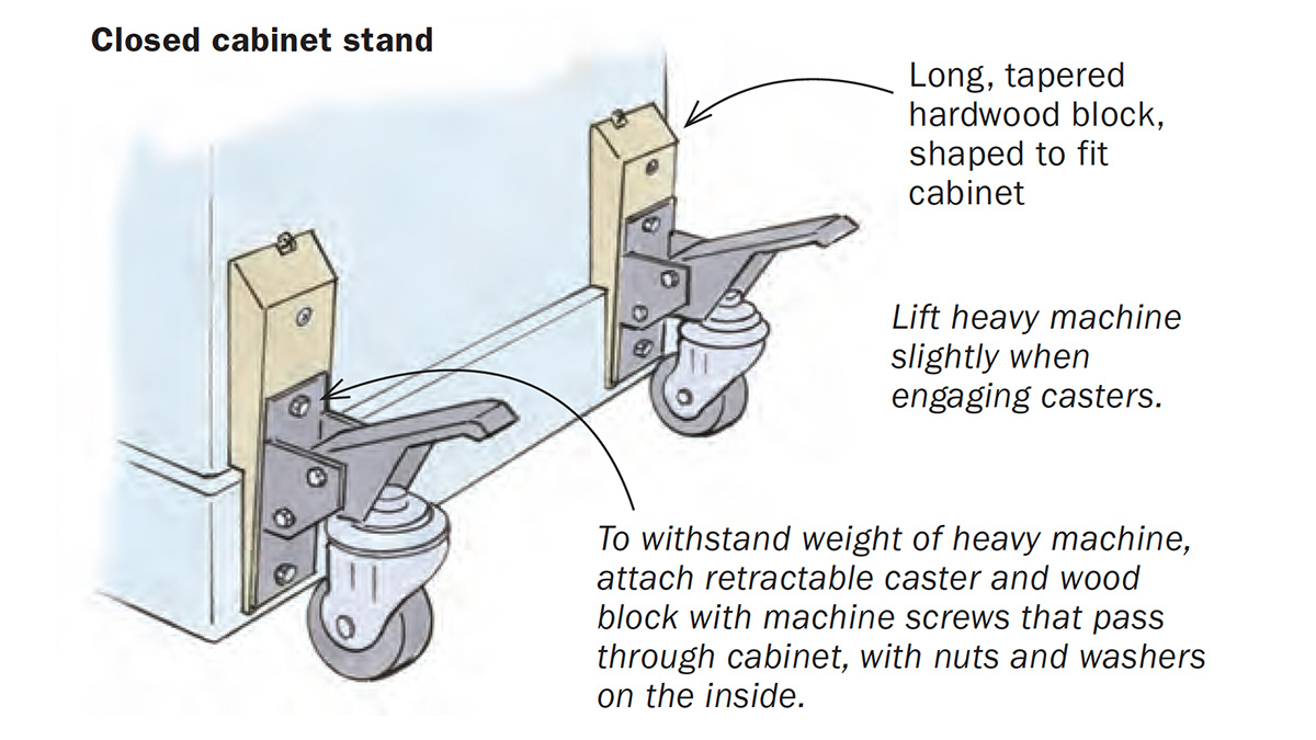 retractable casters on cabinet
