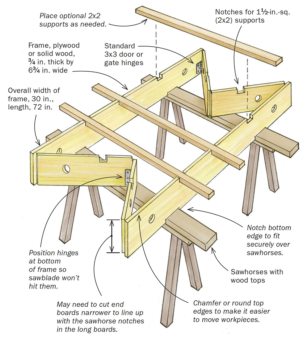 parts of the collapsible cutting frame