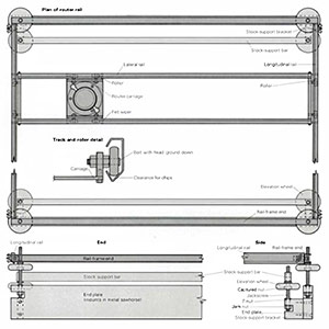 Plan of router rail