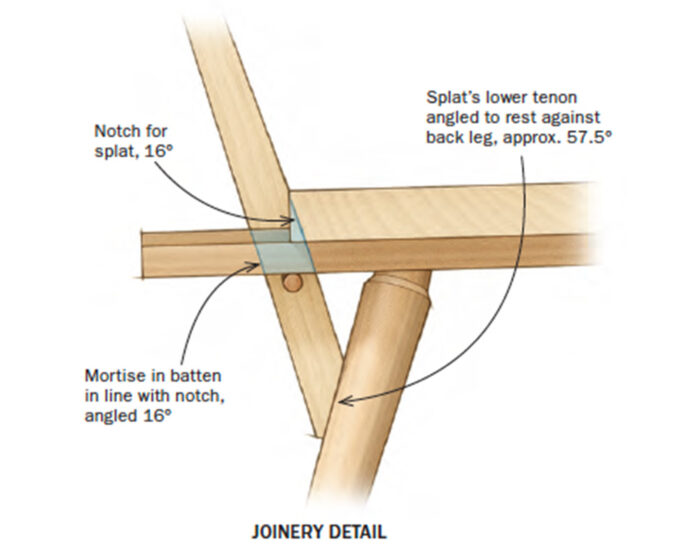 illustration of joinery details