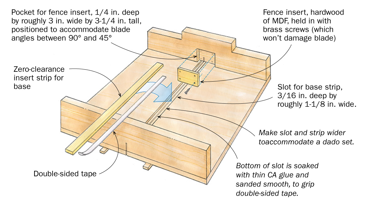 Workshop Tip: Refresh the zero-clearance surfaces on your crosscut sled -  FineWoodworking