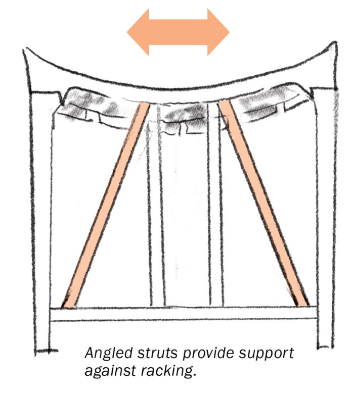 Angled struts provide support against racking.