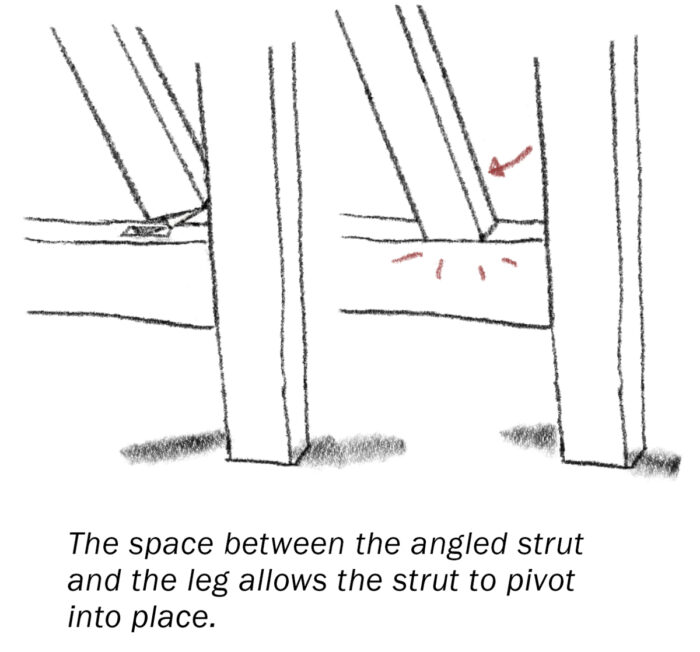 The space between the angled strut and the leg allows the strut to pivot into place.