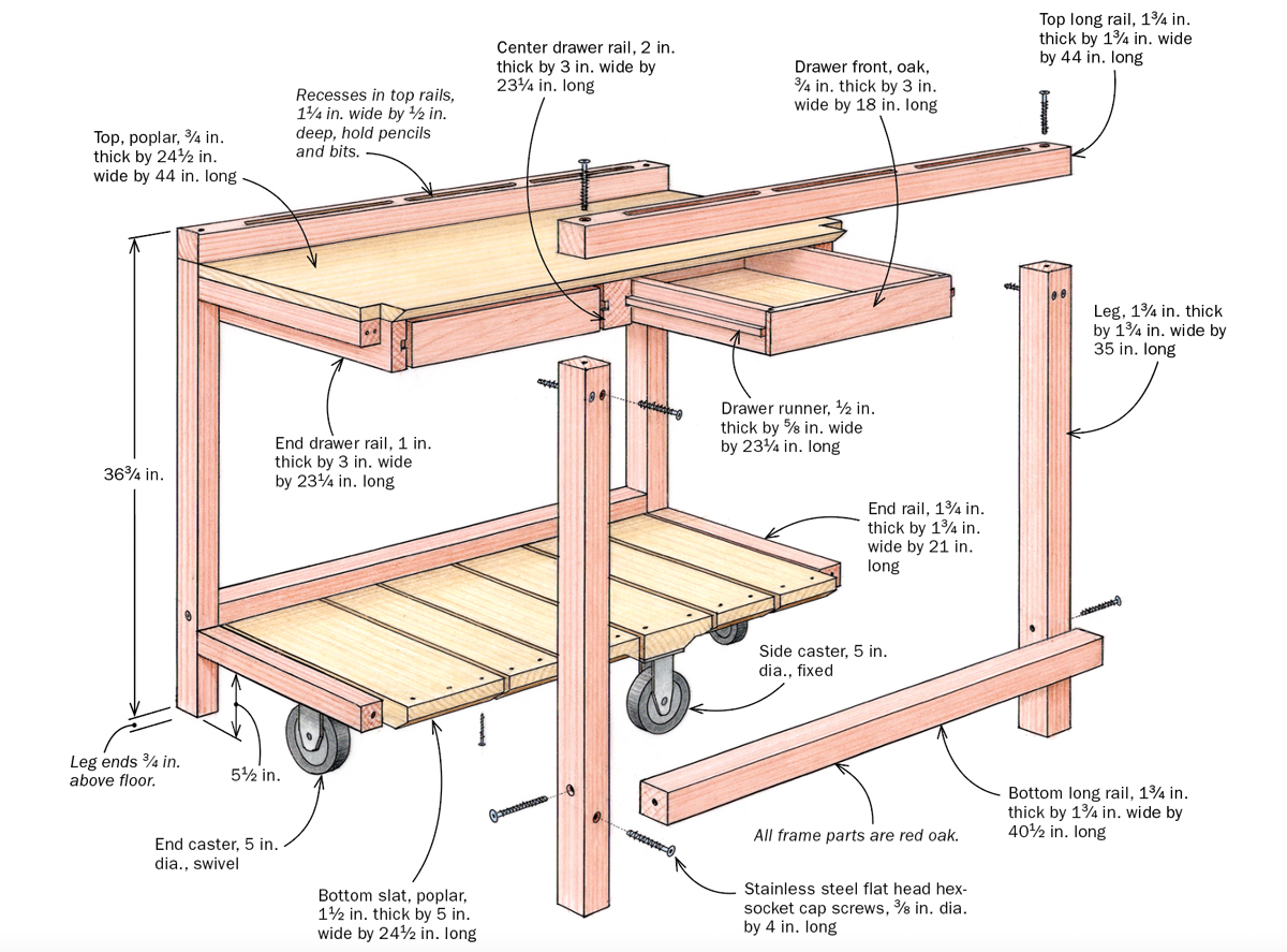 Shop Cart Construction Diagram