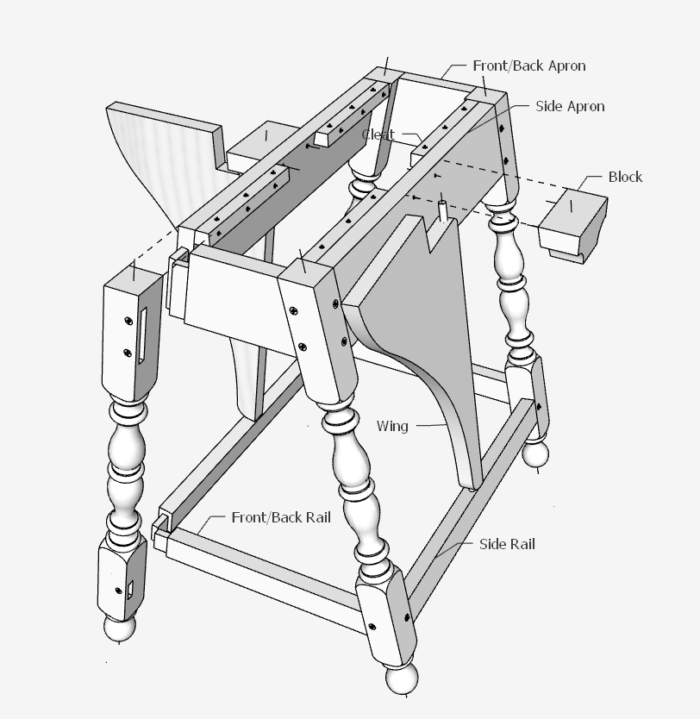 A drawing of the parts of a table with the parts labeled. The labels aren't important to the narrative of the post.