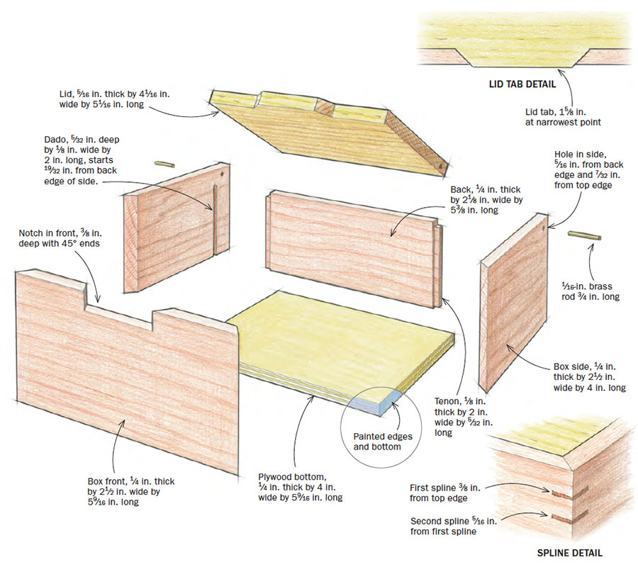Installing European Hinges - Woodworking, Blog, Videos, Plans