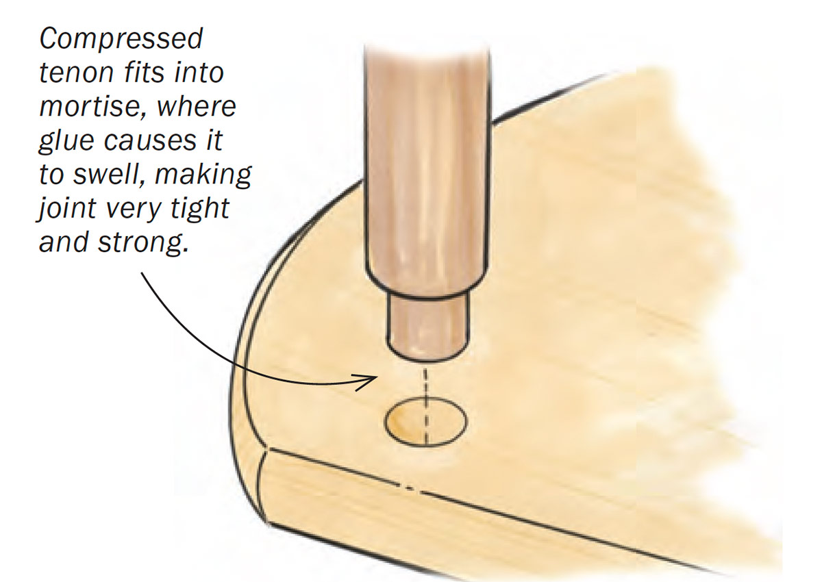 compressed round tenon fitting into mortise