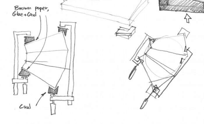 A drawing depicting how to angle together wedges of scrap for best results wood