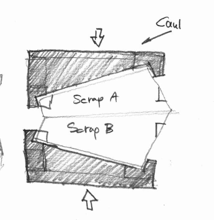 A drawing depicting how to angle together wedges of scrap for best results wood