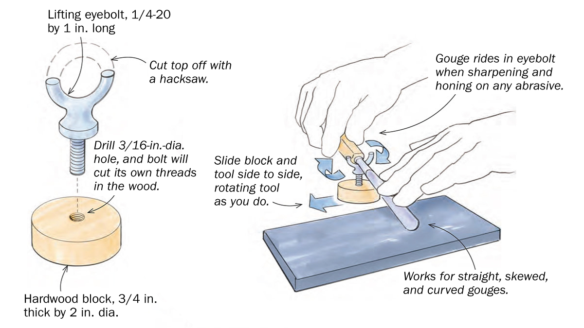 Easy, effective sharpening guide for carving gouges - FineWoodworking