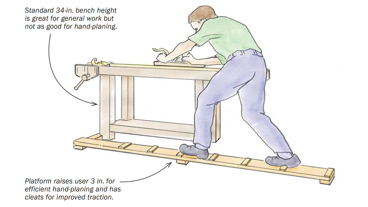 Handplaning With Precision - FineWoodworking