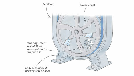Tape flags improve dust collection on bandsaw