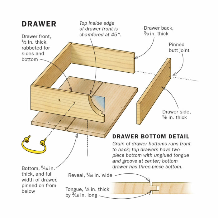 A exploded drawing of the drawer construction