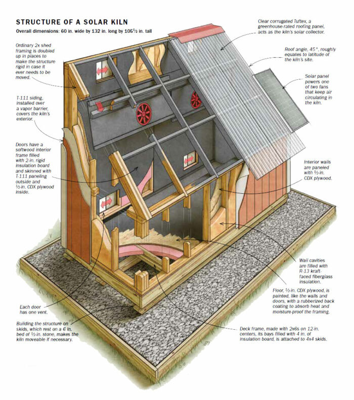 An exploaded drawing of the structure of a solar kiln.